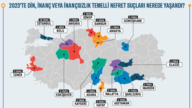 Rapor: 2023 yılında 47 nefret suçu ve olayı tespit edildi