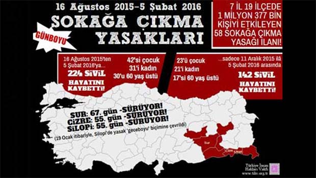 TİHV: Yasaklarda 42’si çocuk, en az 224 sivil öldürüldü