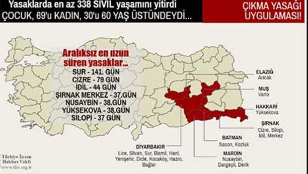 TİHV’den 8 aylık rapor: En az 388 sivil yaşamını yitirdi