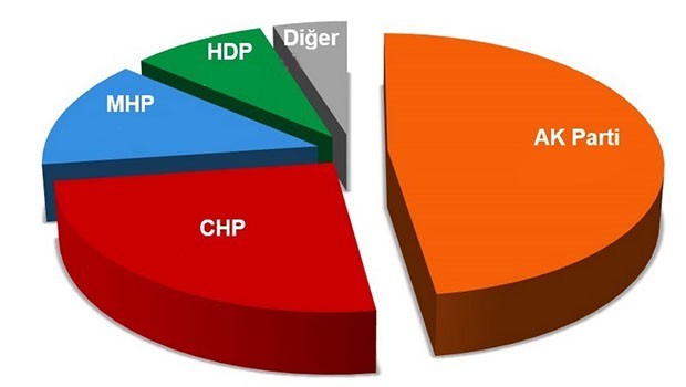 AK Parti yaptırdığı anket sonucunu açıkladı