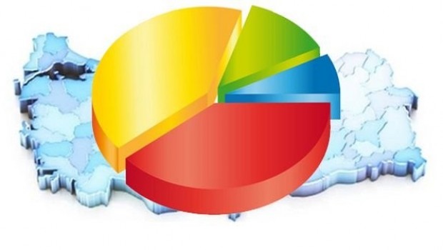 Optimar anket: %10 tahmini yanlış! 