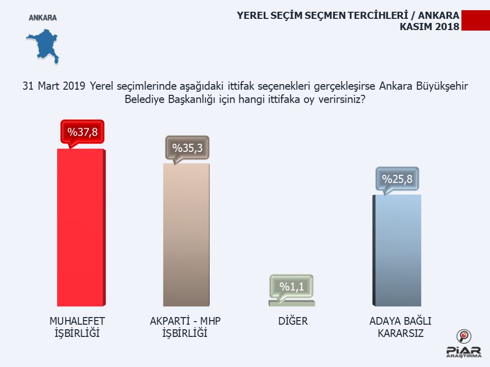 ankara-ittifaj.jpg