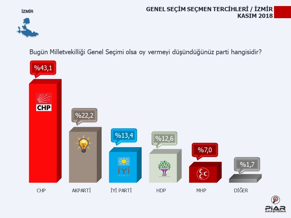 piar-izmir.jpg