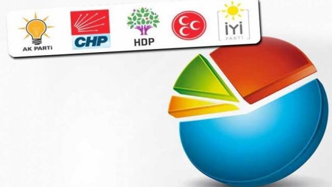 Son seçim anketi: Barajı sadece 3 parti aşıyor