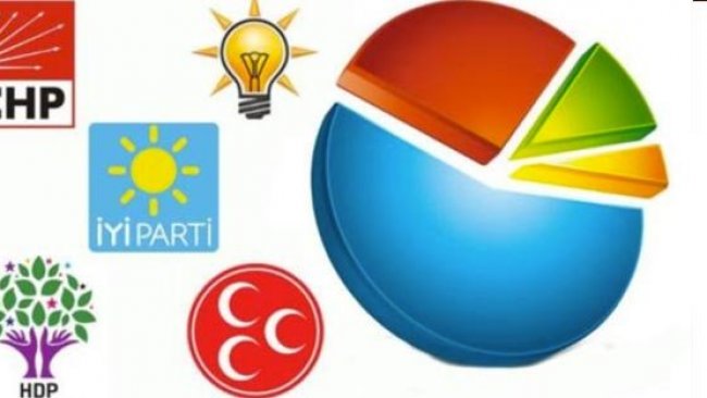 MetroPOLL anketi: Sadece 3 parti barajı geçiyor