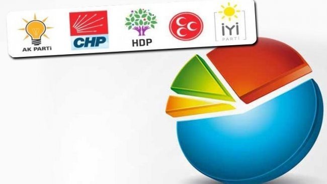 Son seçim anketi: Dört parti barajı geçiyor