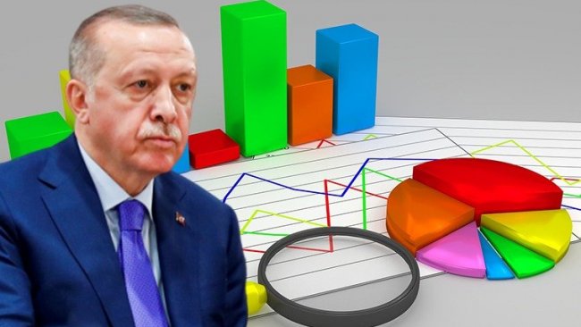 'Erdoğan'a sunulan son ankette muhafazakâr Kürtlerin tercihi...'